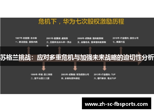 苏格兰挑战：应对多重危机与加强未来战略的迫切性分析