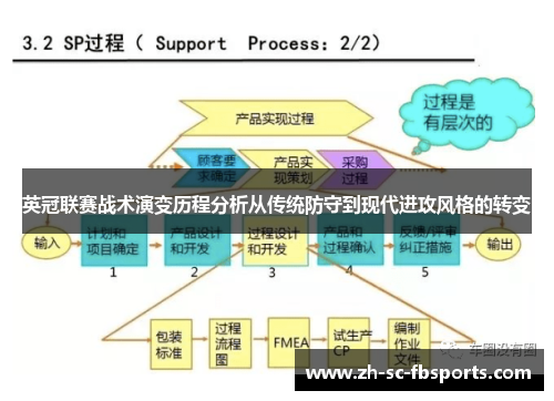 英冠联赛战术演变历程分析从传统防守到现代进攻风格的转变