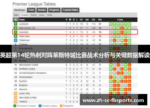 英超第14轮热刺对阵莱斯特城比赛战术分析与关键数据解读