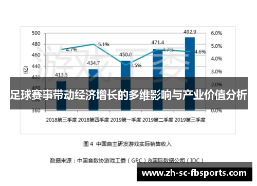 足球赛事带动经济增长的多维影响与产业价值分析