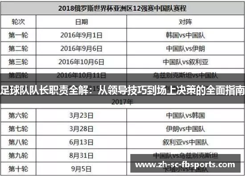 足球队队长职责全解：从领导技巧到场上决策的全面指南