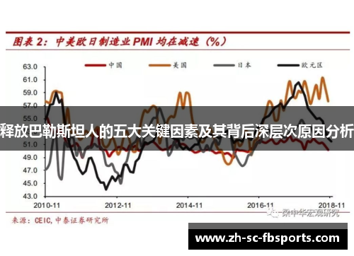 释放巴勒斯坦人的五大关键因素及其背后深层次原因分析