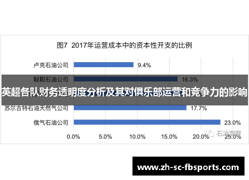 英超各队财务透明度分析及其对俱乐部运营和竞争力的影响