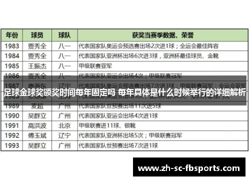 足球金球奖颁奖时间每年固定吗 每年具体是什么时候举行的详细解析