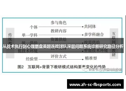 从战术执行到心理崩盘英超连败球队深层问题系统诊断研究路径分析